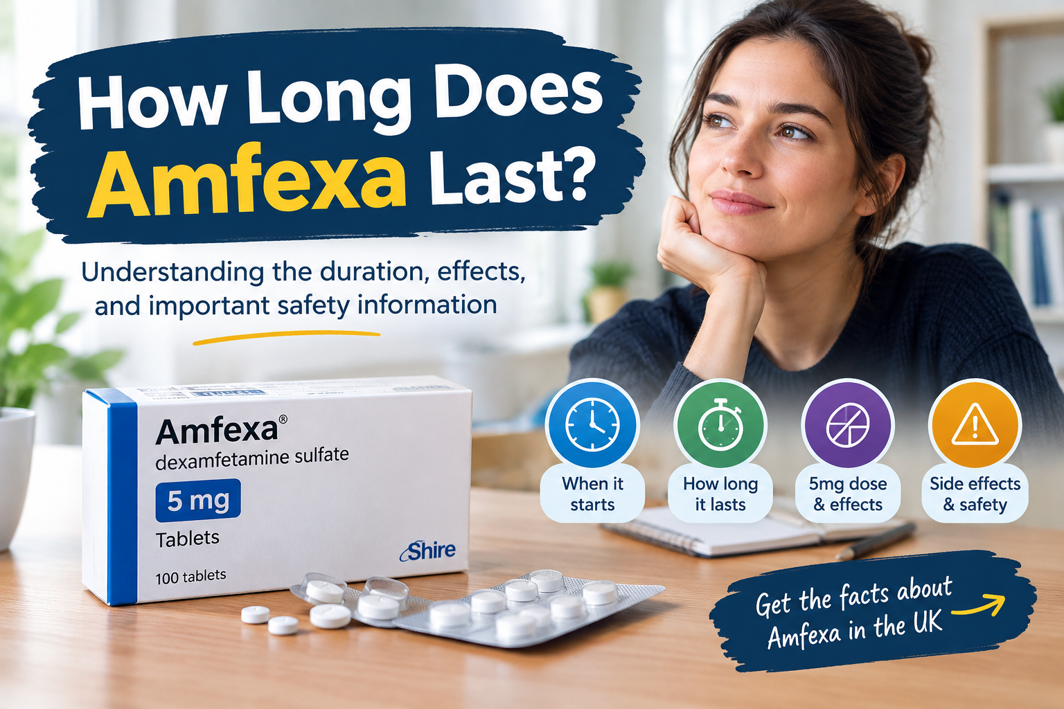 How Long Does Amfexa Last